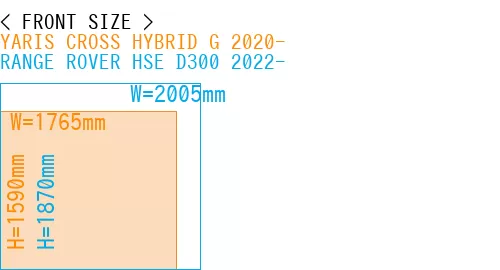 #YARIS CROSS HYBRID G 2020- + RANGE ROVER HSE D300 2022-